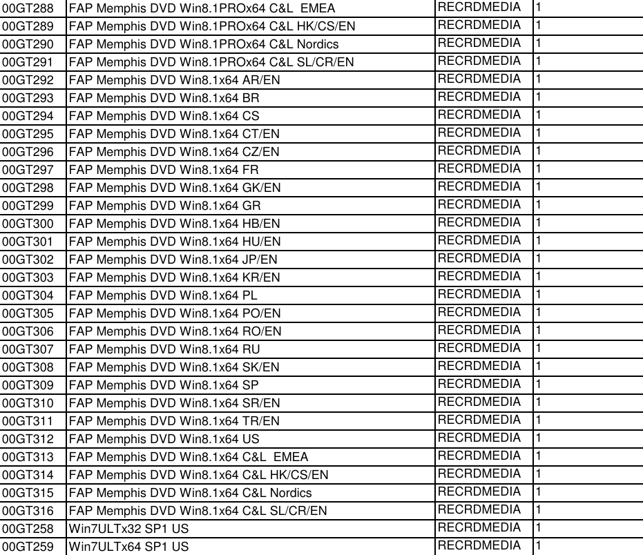 Page 12 of 12 - Lenovo M93Z Frulist 06232015 User Manual All-in-One (Think Centre) - Type 10AF