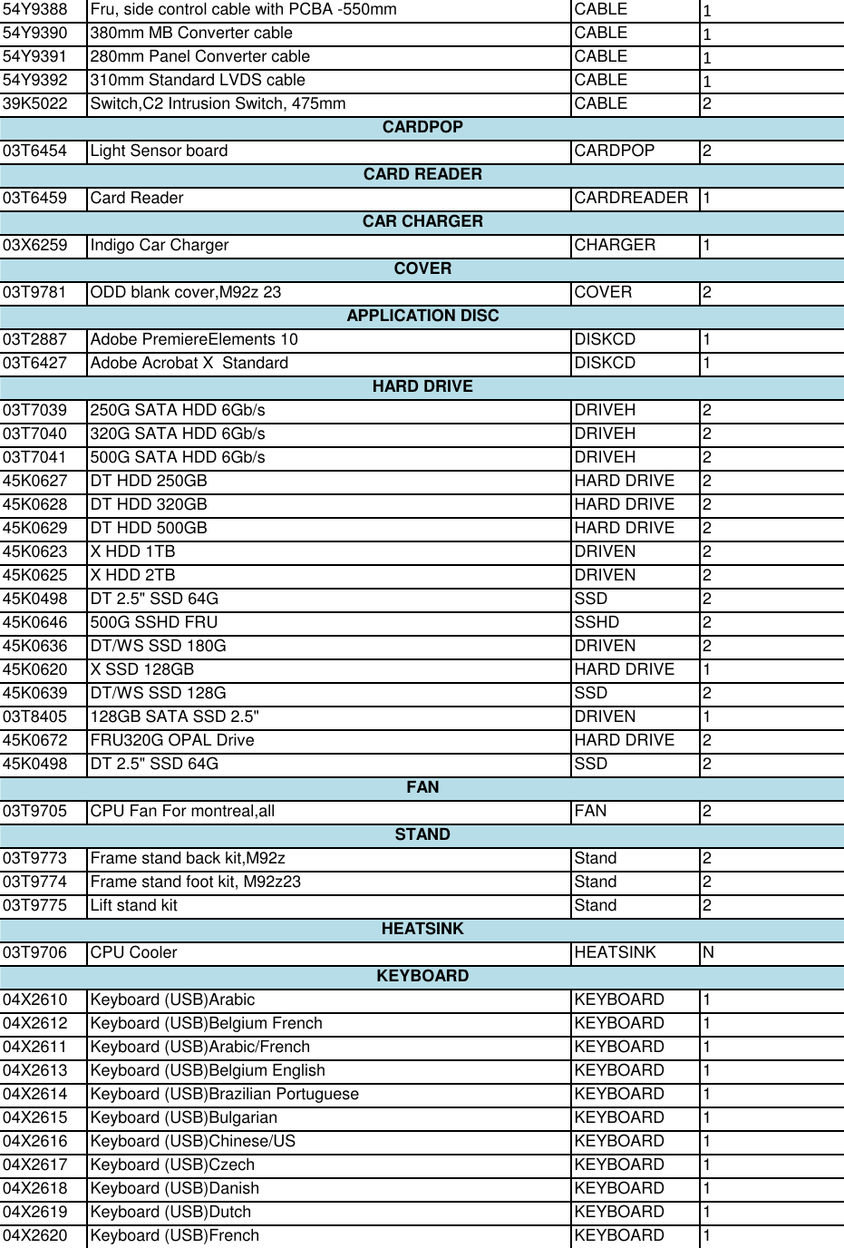 Page 2 of 12 - Lenovo M93Z Frulist 06232015 User Manual All-in-One (Think Centre) - Type 10AF