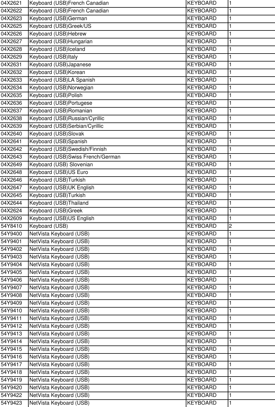 Page 3 of 12 - Lenovo M93Z Frulist 06232015 User Manual All-in-One (Think Centre) - Type 10AF