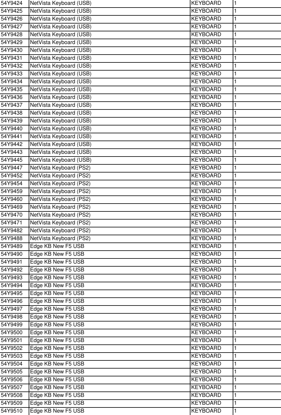 Page 4 of 12 - Lenovo M93Z Frulist 06232015 User Manual All-in-One (Think Centre) - Type 10AF
