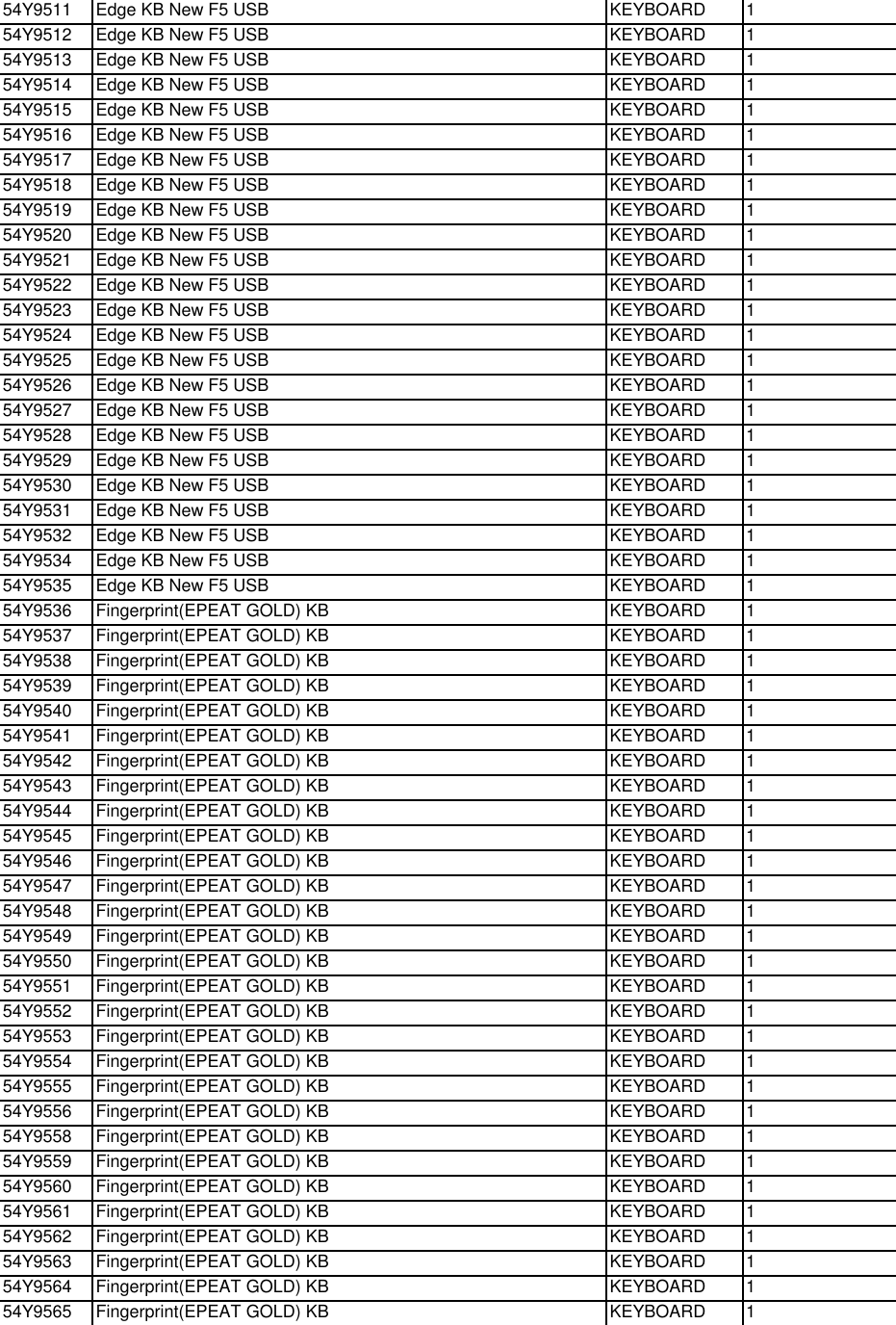 Page 5 of 12 - Lenovo M93Z Frulist 06232015 User Manual All-in-One (Think Centre) - Type 10AF