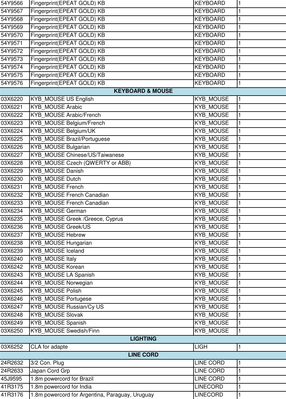 Page 6 of 12 - Lenovo M93Z Frulist 06232015 User Manual All-in-One (Think Centre) - Type 10AF