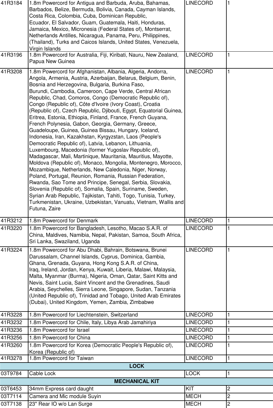 Page 7 of 12 - Lenovo M93Z Frulist 06232015 User Manual All-in-One (Think Centre) - Type 10AF