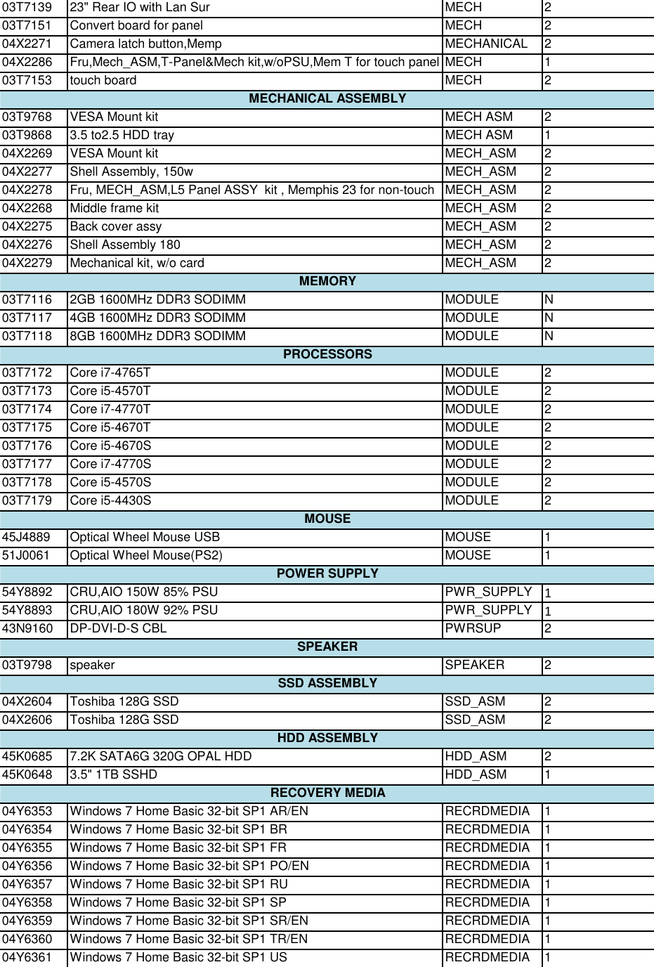 Page 8 of 12 - Lenovo M93Z Frulist 06232015 User Manual All-in-One (Think Centre) - Type 10AF