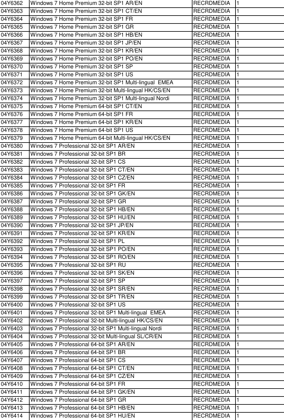 Page 9 of 12 - Lenovo M93Z Frulist 06232015 User Manual All-in-One (Think Centre) - Type 10AF