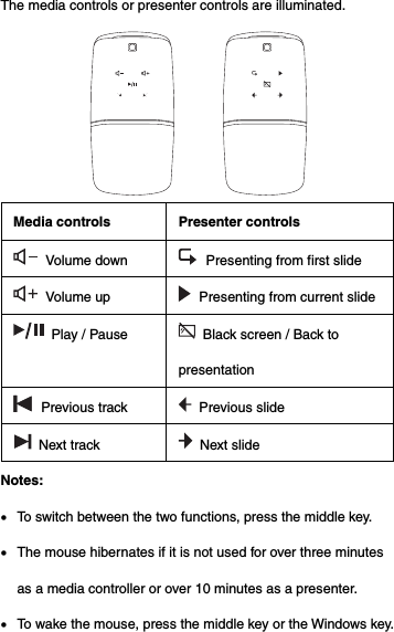 The media controls or presenter controls are illuminated.  Media controls  Presenter controls   Volume down    Presenting from first slide   Volume up    Presenting from current slide   Play / Pause    Black screen / Back to presentation  Previous track   Previous slide  Next track   Next slide Notes:  To switch between the two functions, press the middle key.  The mouse hibernates if it is not used for over three minutes as a media controller or over 10 minutes as a presenter.  To wake the mouse, press the middle key or the Windows key. 