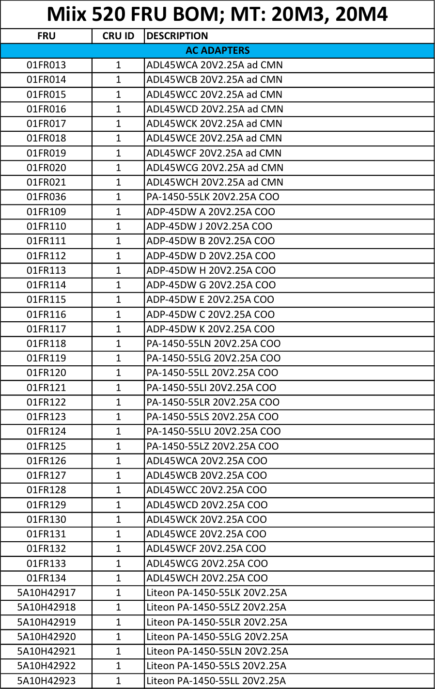 Page 1 of 7 - Lenovo Miix 520 Fru Bom 20171027 20171027x User Manual 520-12IKB (Type 20M3, 20M4) Tablet