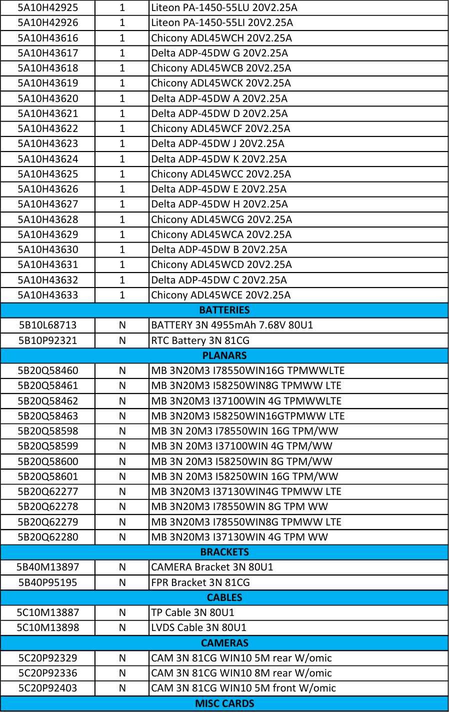 Page 2 of 7 - Lenovo Miix 520 Fru Bom 20171027 20171027x User Manual 520-12IKB (Type 20M3, 20M4) Tablet