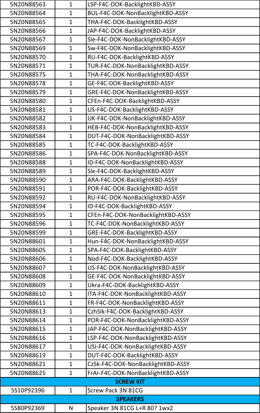 Page 4 of 7 - Lenovo Miix 520 Fru Bom 20171027 20171027x User Manual 520-12IKB (Type 20M3, 20M4) Tablet