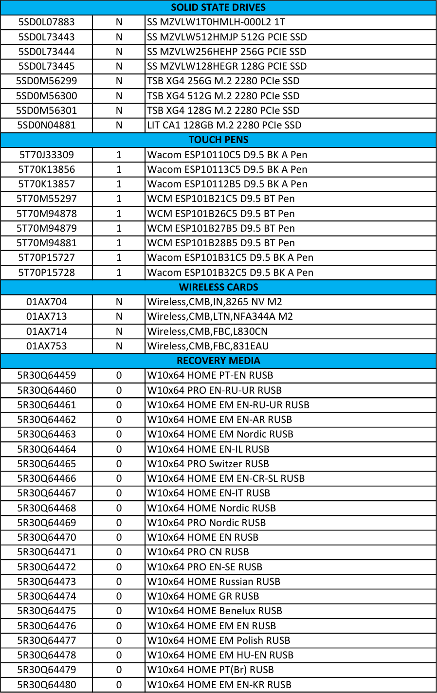 Page 5 of 7 - Lenovo Miix 520 Fru Bom 20171027 20171027x User Manual 520-12IKB (Type 20M3, 20M4) Tablet