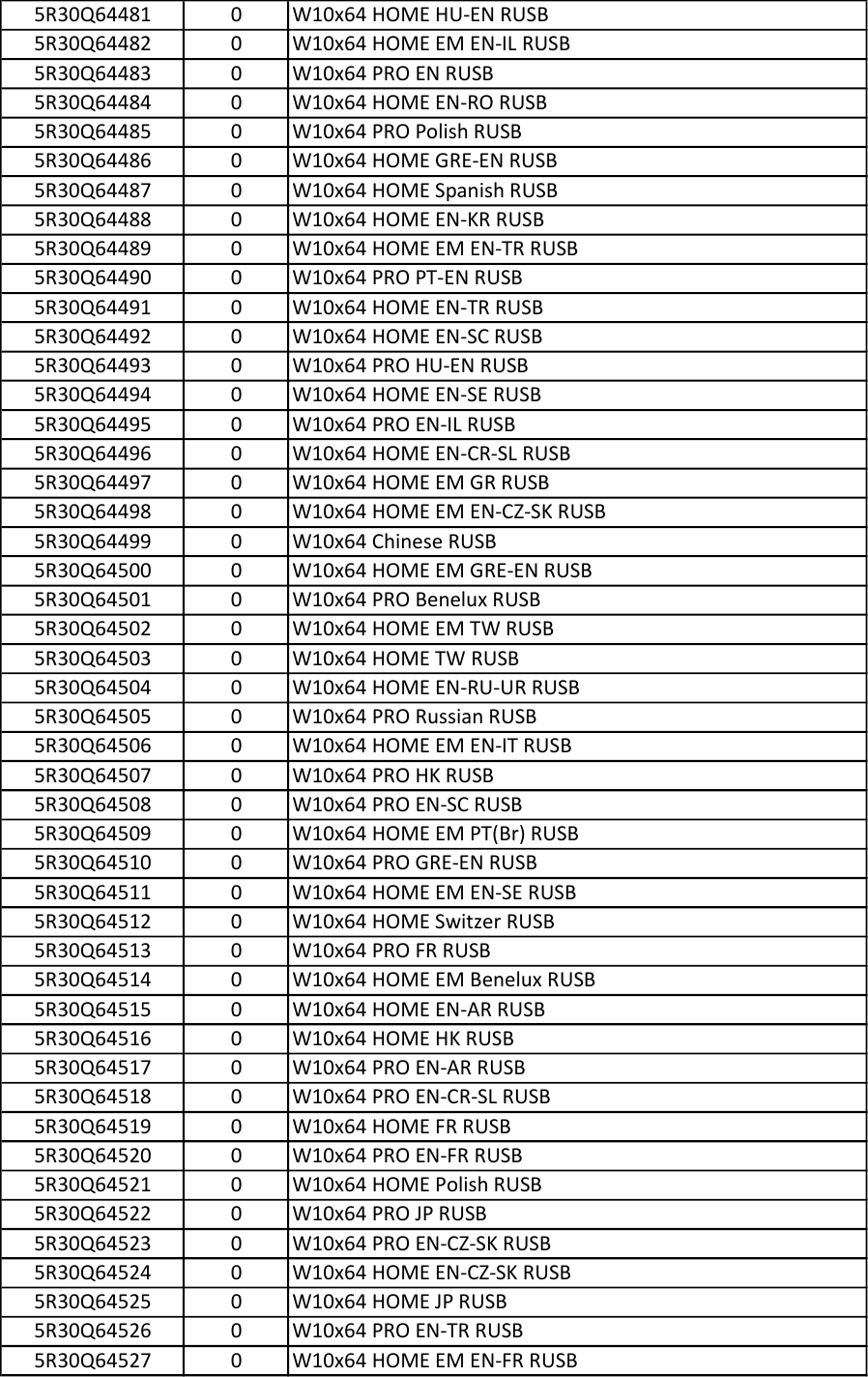 Page 6 of 7 - Lenovo Miix 520 Fru Bom 20171027 20171027x User Manual 520-12IKB (Type 20M3, 20M4) Tablet