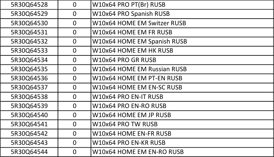Page 7 of 7 - Lenovo Miix 520 Fru Bom 20171027 20171027x User Manual 520-12IKB (Type 20M3, 20M4) Tablet