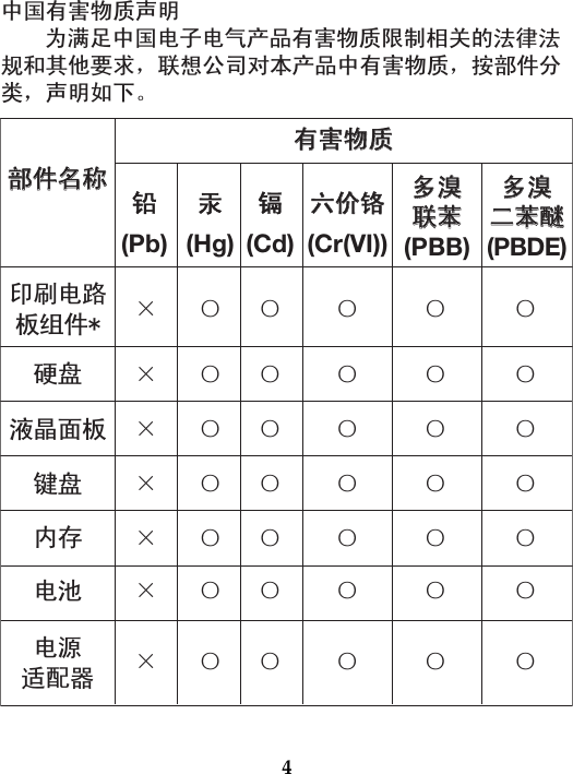 Page 4 of 5 - Lenovo Miix720-12Ikb Llw Zh-Cn 201611 使用手册 (Simplified Chinese) Limited Warranty & Product Specific Notices - Miix 720-12IKB Tablet (ideapad) Type 80VV