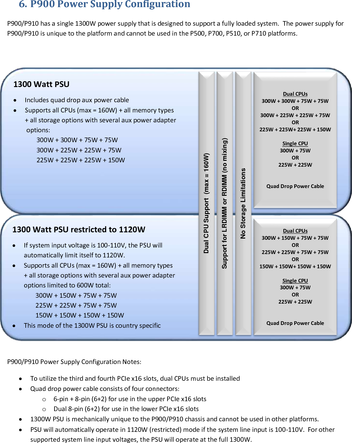 Page 10 of 10 - Lenovo Next Gen Power Configurator V1.6 User Manual - Think Station P500/P510, P700/P710 And P900/P910 P700 Workstation (Think Station) Type 30A8