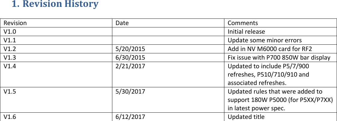 Page 2 of 10 - Lenovo Next Gen Power Configurator V1.6 User Manual - Think Station P500/P510, P700/P710 And P900/P910 P700 Workstation (Think Station) Type 30A8