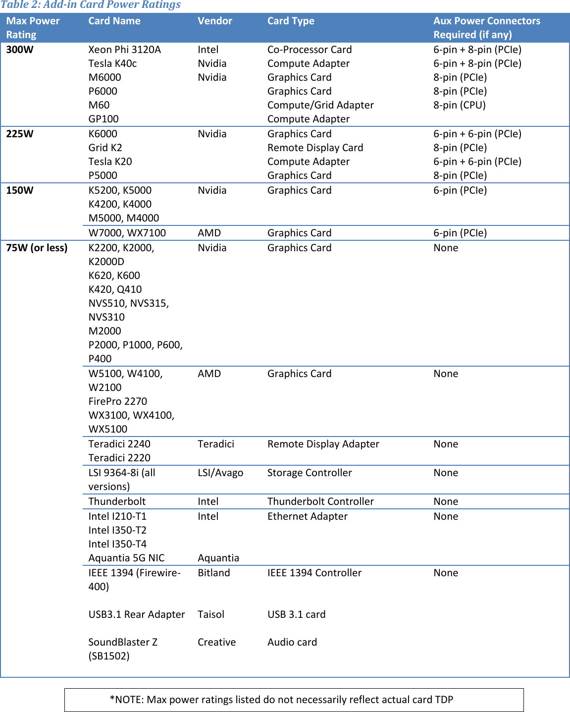 Page 5 of 10 - Lenovo Next Gen Power Configurator V1.6 User Manual - Think Station P500/P510, P700/P710 And P900/P910 P700 Workstation (Think Station) Type 30A8