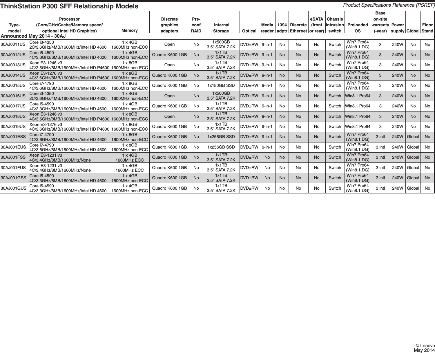 Page 10 of 11 - Lenovo P300 Tower Product Spec User Manual Workstation (Think Station) - Type 30AJ