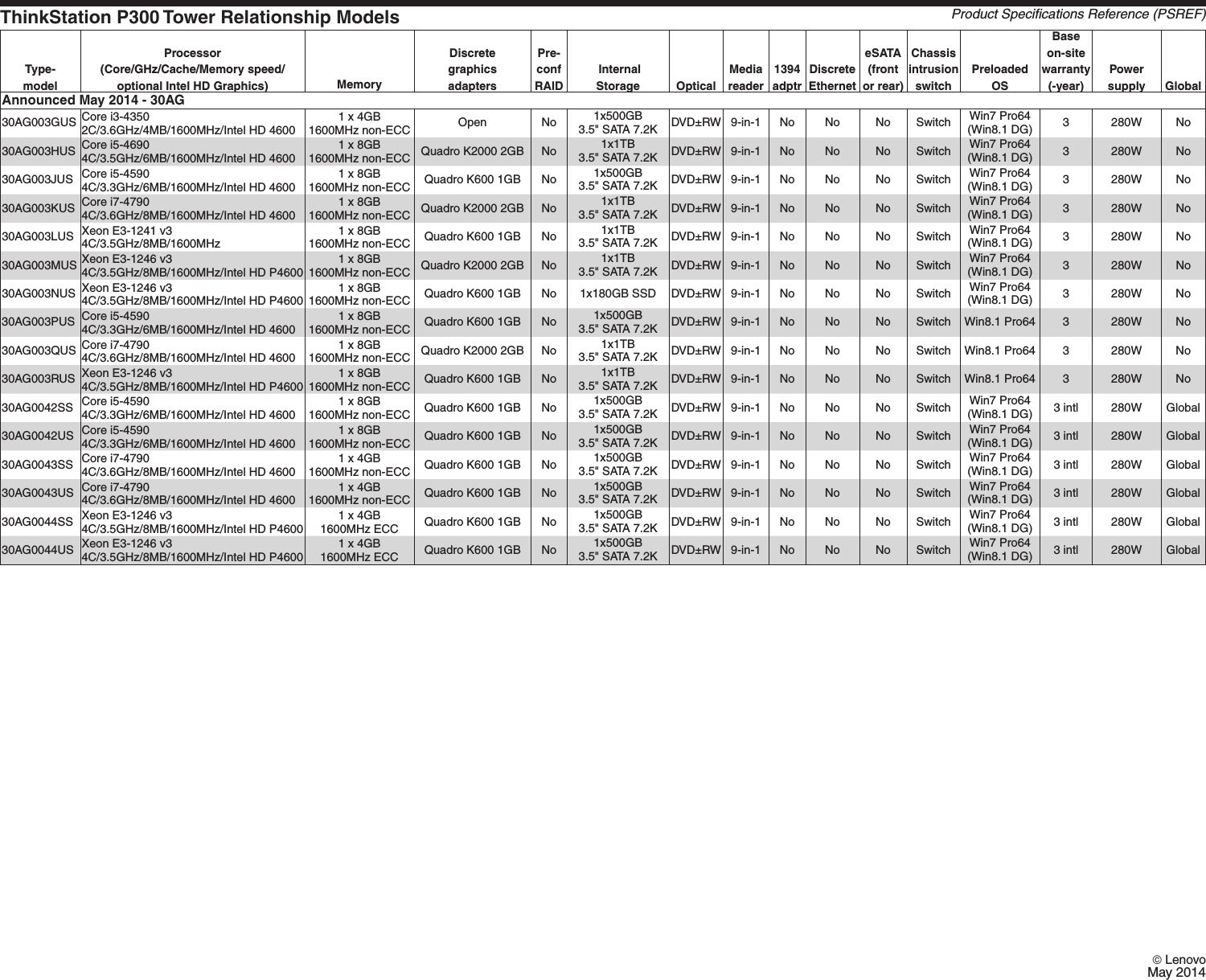 Page 6 of 11 - Lenovo P300 Tower Product Spec User Manual Workstation (Think Station) - Type 30AJ