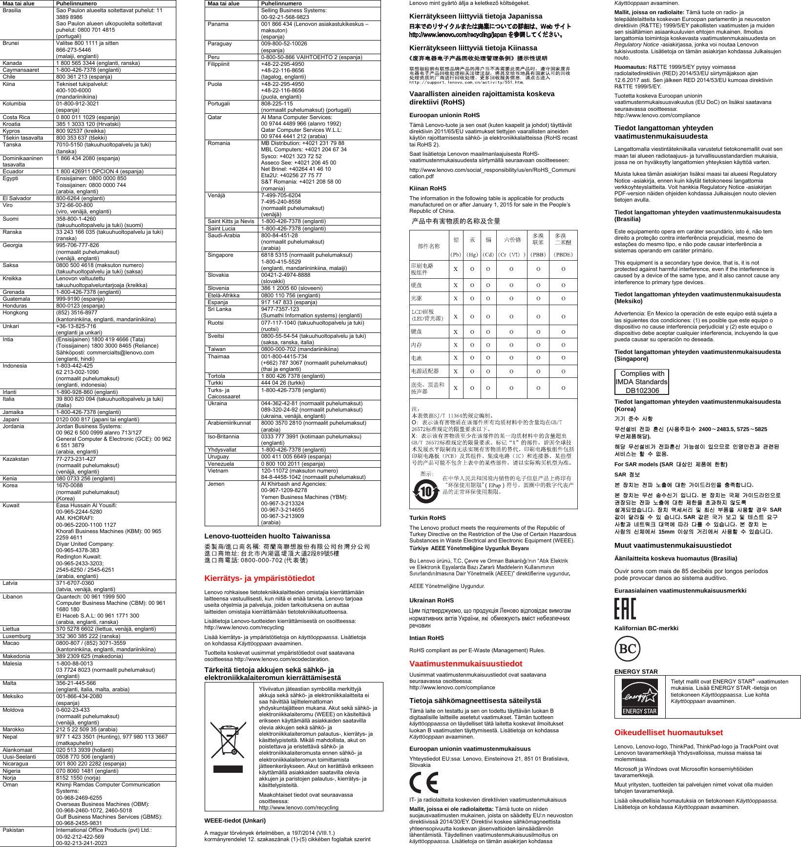 Page 2 of 2 - Lenovo P50 Swsg Fi Sp40P12587 - P50_swsg_fi_sp40p12587x User Manual (Finnish) Safety, Warranty And Setup Guide Think Pad Laptop (Think Pad) Type 20EN