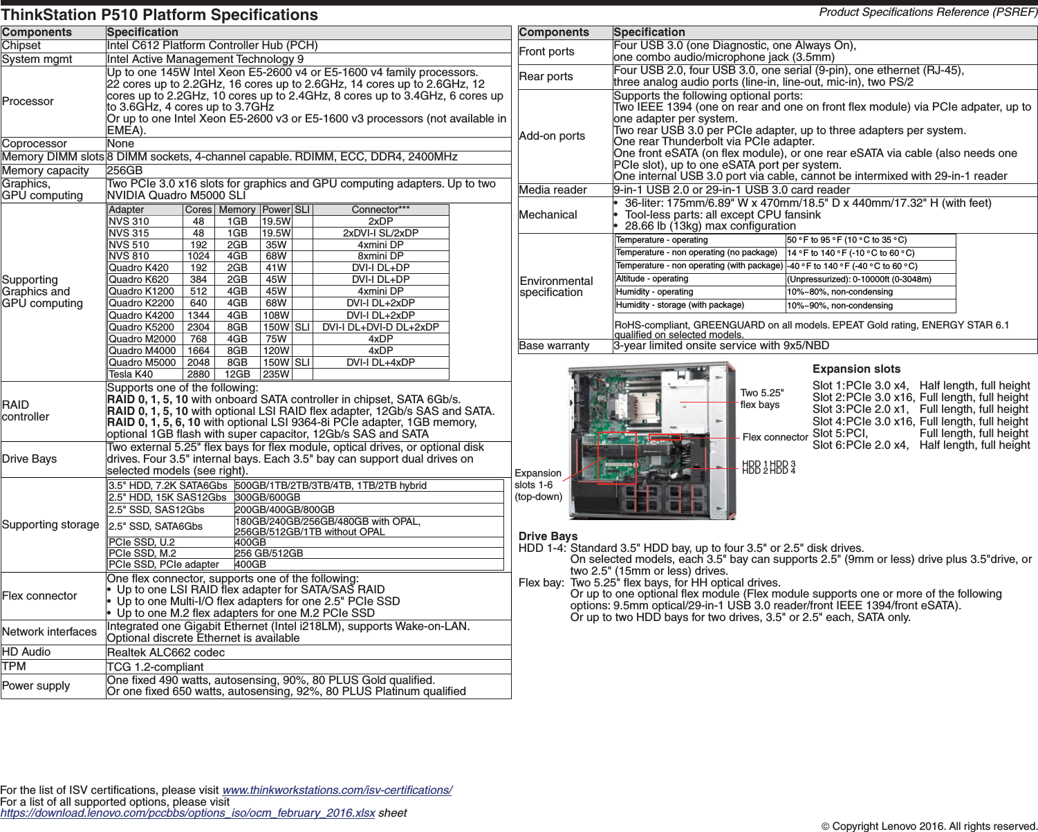 Latest DCP-315P Dumps Pdf