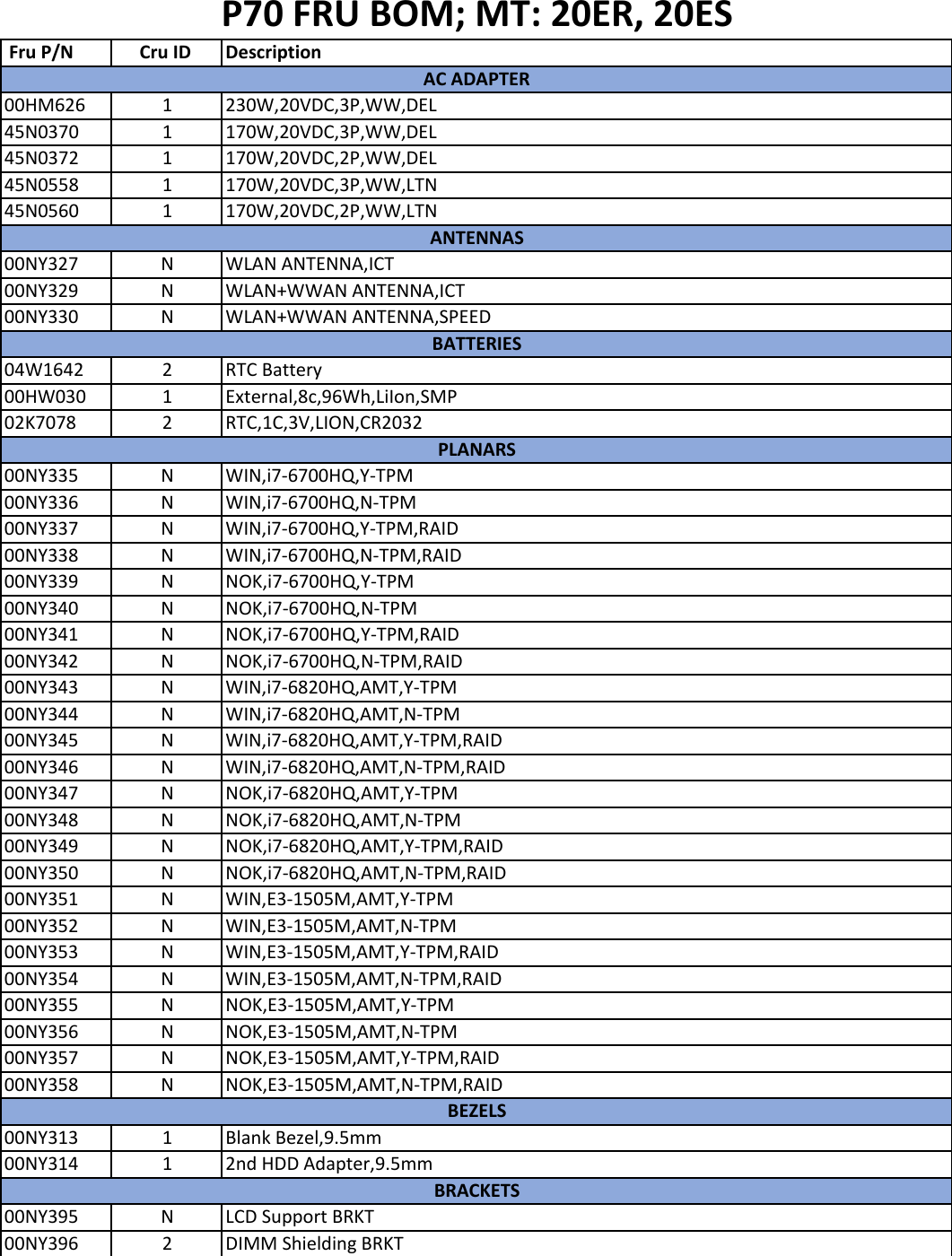 Page 1 of 11 - Lenovo P70 Frubom 20151029 User Manual Laptop (Think Pad)