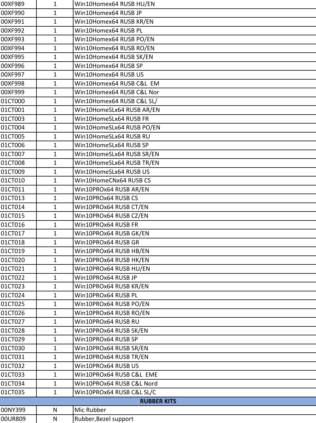 Page 10 of 11 - Lenovo P70 Frubom 20151029 User Manual Laptop (Think Pad)