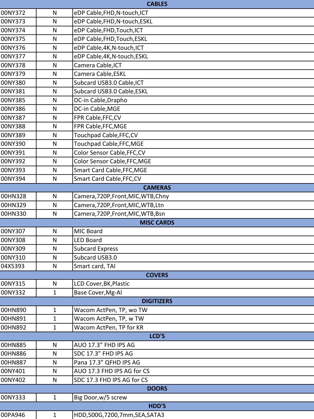 Page 2 of 11 - Lenovo P70 Frubom 20151029 User Manual Laptop (Think Pad)