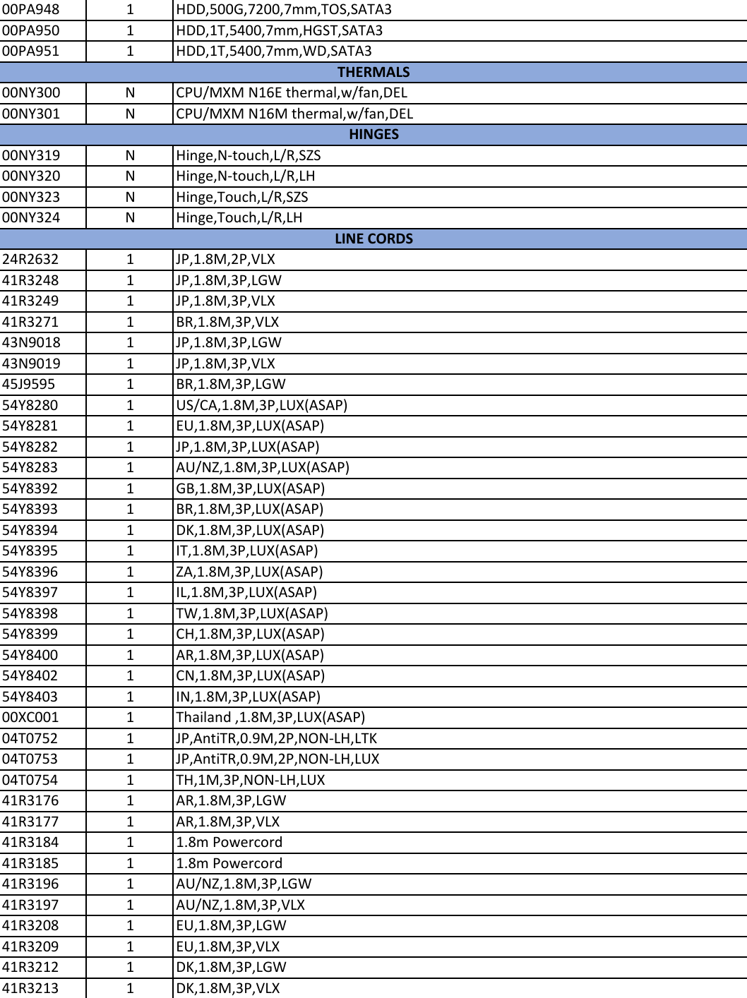 Page 3 of 11 - Lenovo P70 Frubom 20151029 User Manual Laptop (Think Pad)