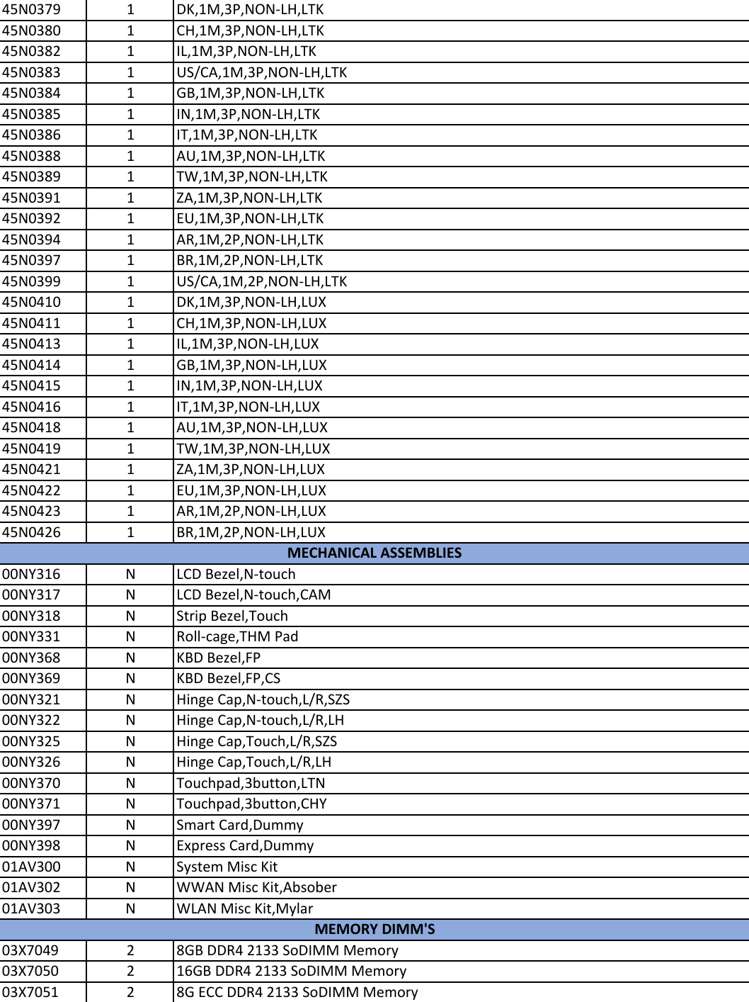 Page 5 of 11 - Lenovo P70 Frubom 20151029 User Manual Laptop (Think Pad)
