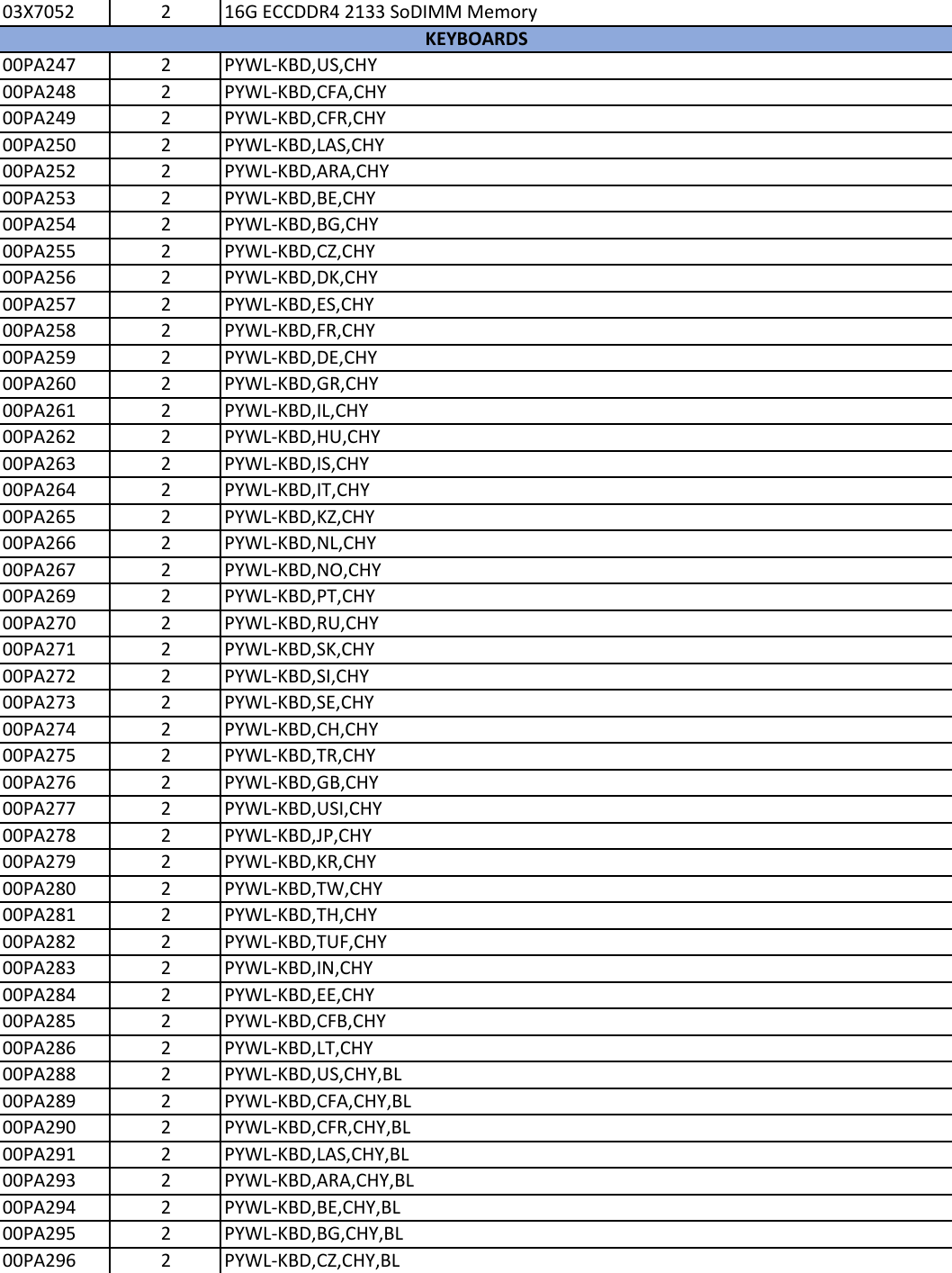 Page 6 of 11 - Lenovo P70 Frubom 20151029 User Manual Laptop (Think Pad)