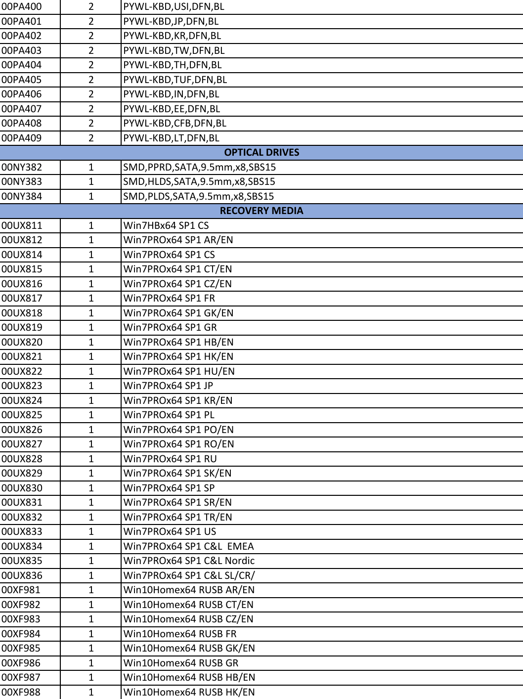 Page 9 of 11 - Lenovo P70 Frubom 20151029 User Manual Laptop (Think Pad)