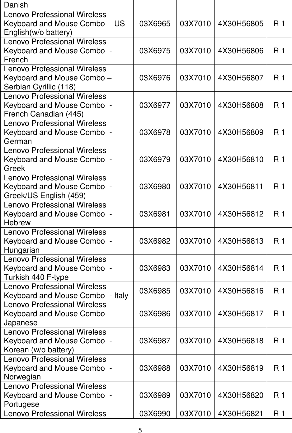 Page 5 of 6 - Lenovo Professional Wireless Kb Mouse Combo 4X30H56796 User Manual M600 Desktop (Think Centre) - Type 10GF