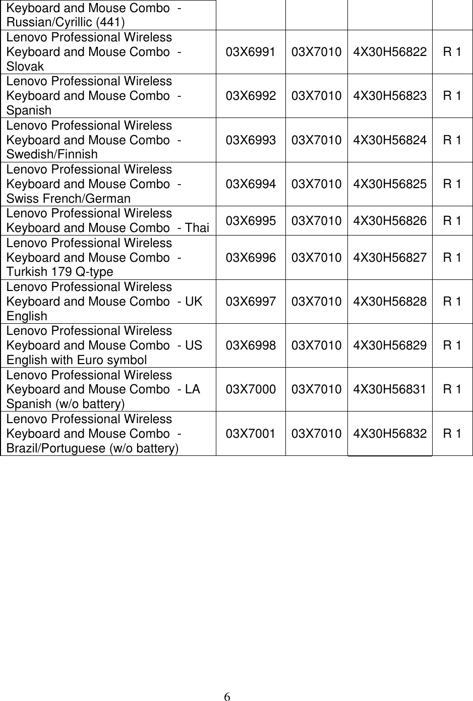 Page 6 of 6 - Lenovo Professional Wireless Kb Mouse Combo 4X30H56796 User Manual M600 Desktop (Think Centre) - Type 10GF