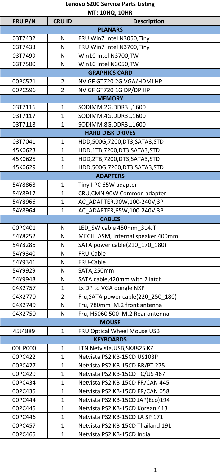 Lenovo S200 Fru 11262015 User Manual Desktop (Lenovo)