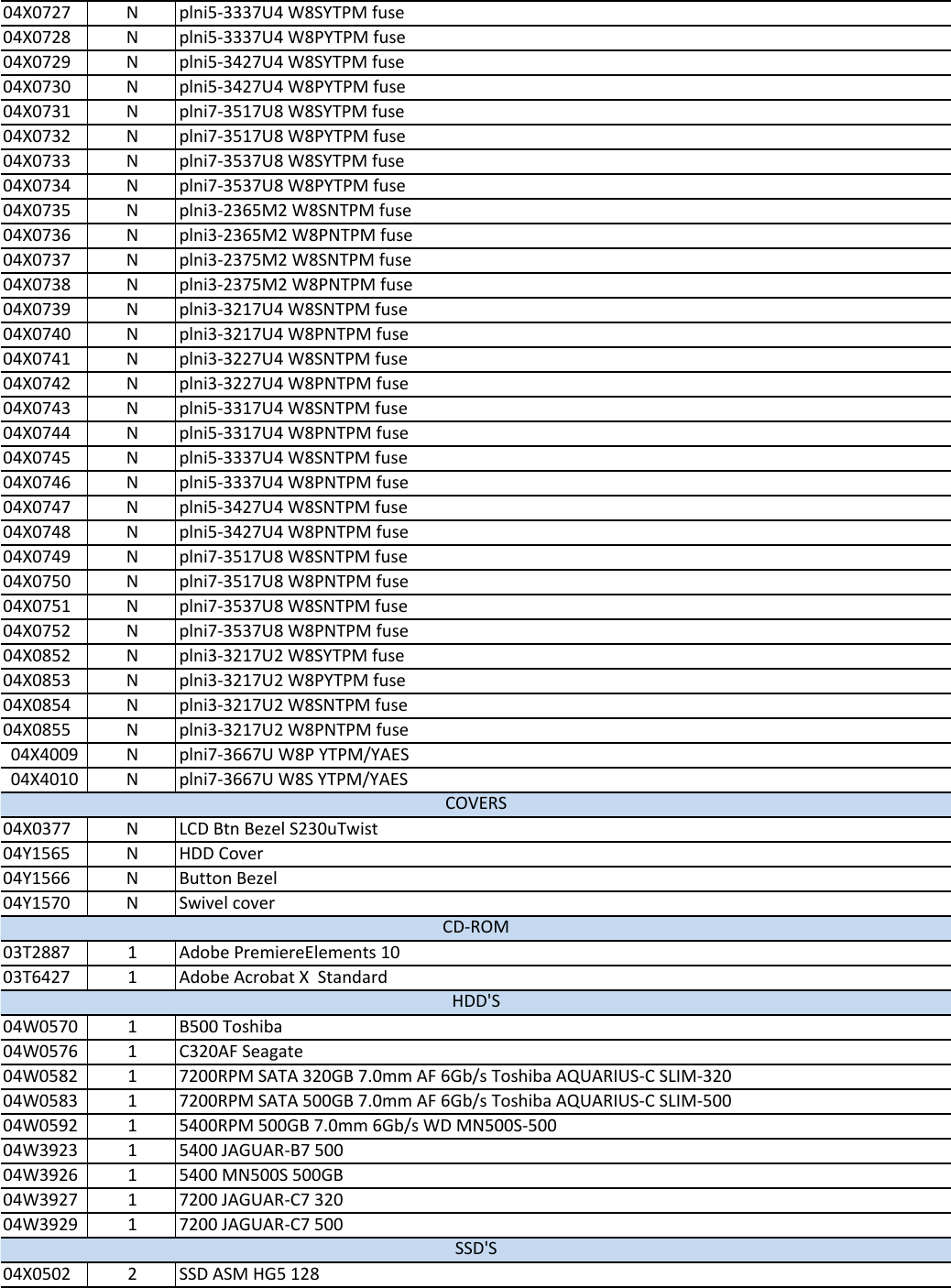 Page 2 of 6 - Lenovo S230U Fru List 20140110 User Manual Twist Laptop (Think Pad)
