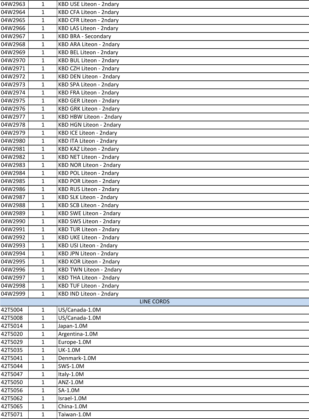 Page 4 of 6 - Lenovo S230U Fru List 20140110 User Manual Twist Laptop (Think Pad)