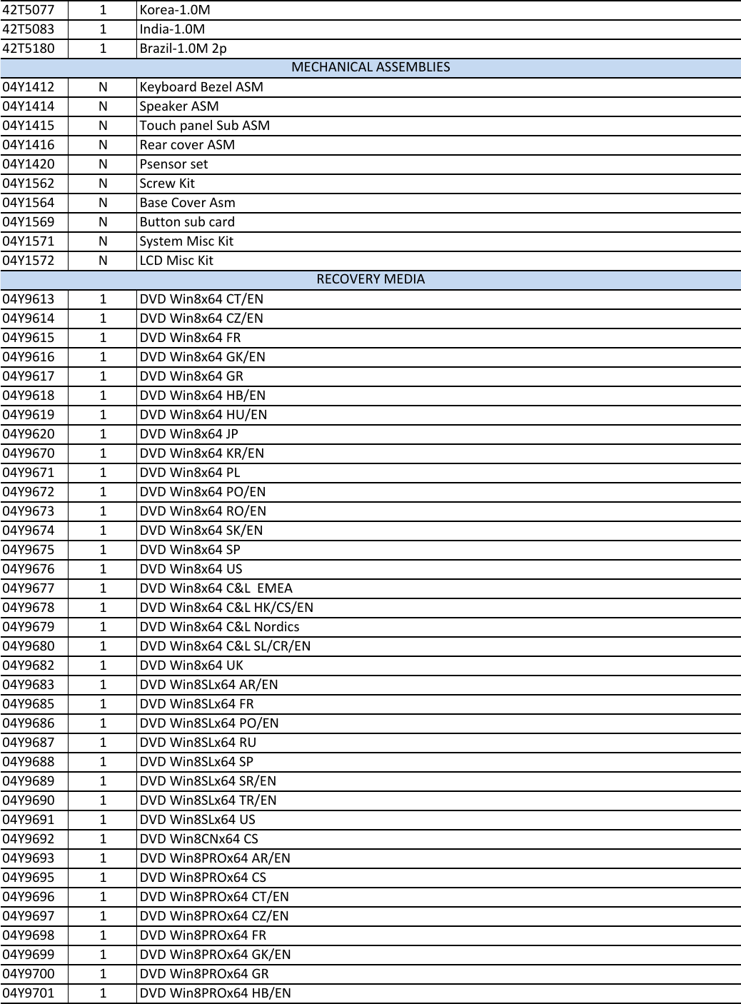 Page 5 of 6 - Lenovo S230U Fru List 20140110 User Manual Twist Laptop (Think Pad)