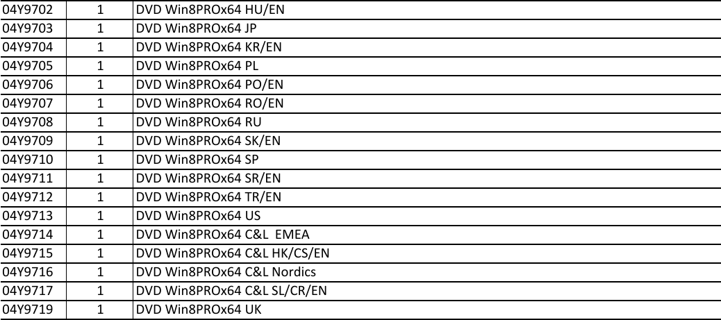 Page 6 of 6 - Lenovo S230U Fru List 20140110 User Manual Twist Laptop (Think Pad)