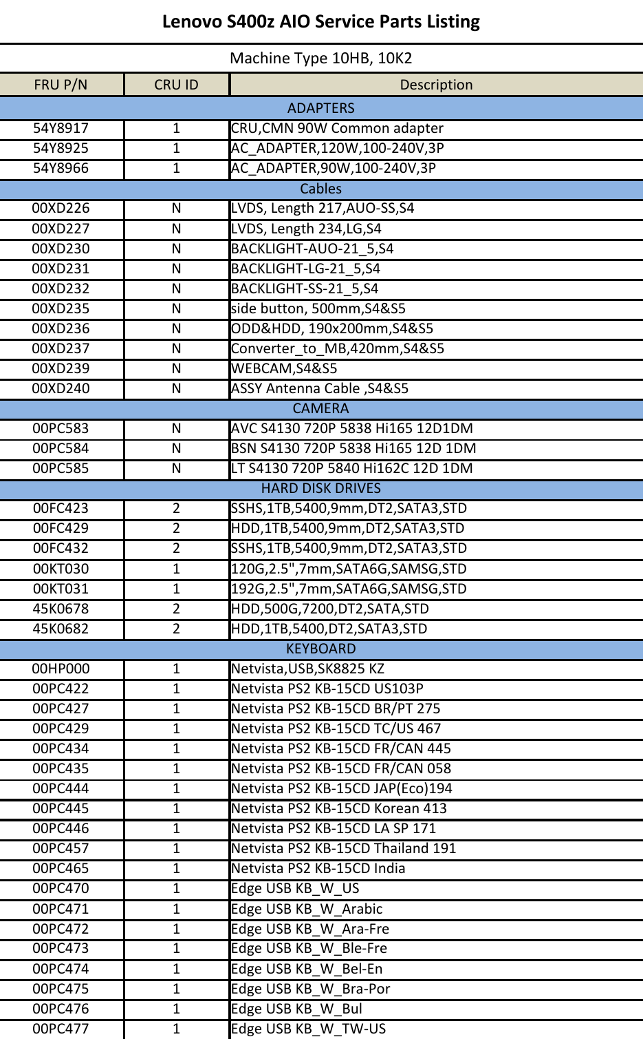 Lenovo S400Z Parts Listing 10142015 User Manual S405z All in One (Lenovo)