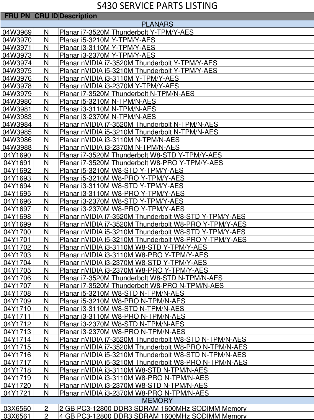 Page 1 of 10 - Lenovo S430 Fru List 0906 20121018.Xlsx User Manual Edge (Think Pad) - Type 3364 20121018x