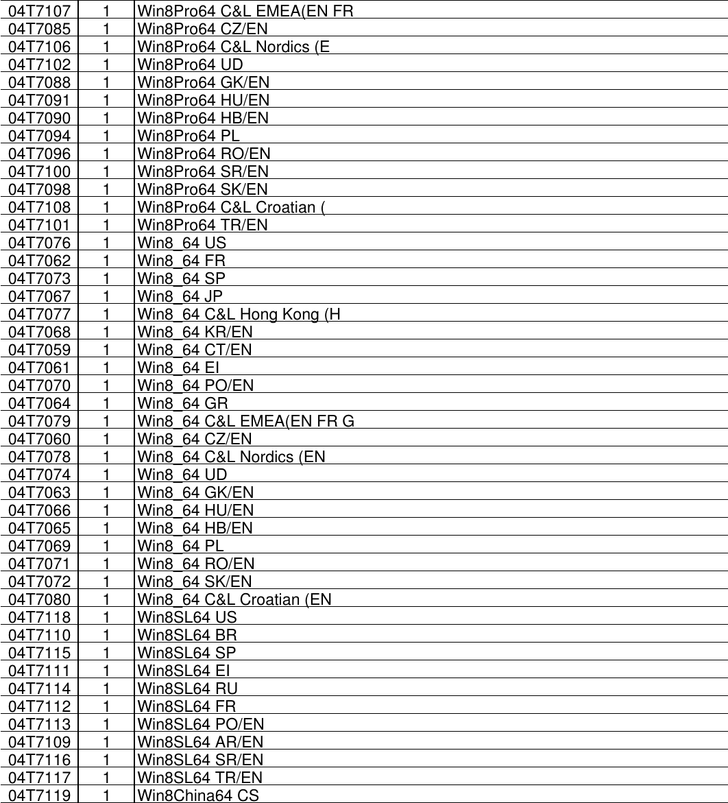 Page 10 of 10 - Lenovo S430 Fru List 0906 20121018.Xlsx User Manual Edge (Think Pad) - Type 3364 20121018x