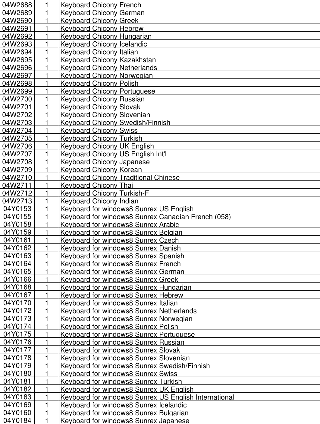 Page 4 of 10 - Lenovo S430 Fru List 0906 20121018.Xlsx User Manual Edge (Think Pad) - Type 3364 20121018x
