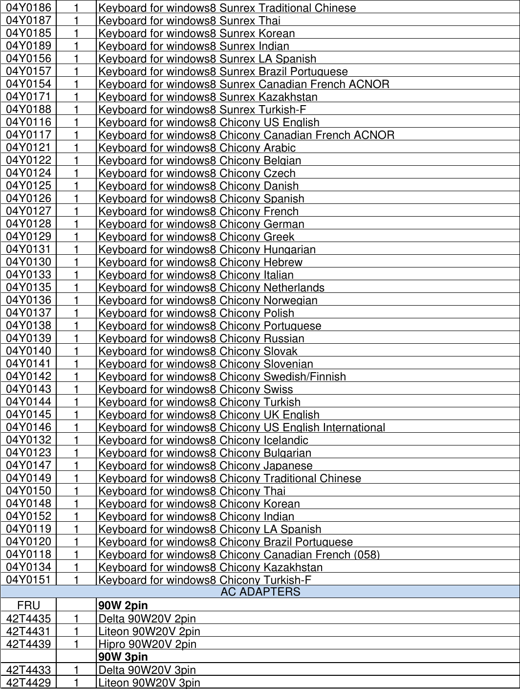 Page 5 of 10 - Lenovo S430 Fru List 0906 20121018.Xlsx User Manual Edge (Think Pad) - Type 3364 20121018x