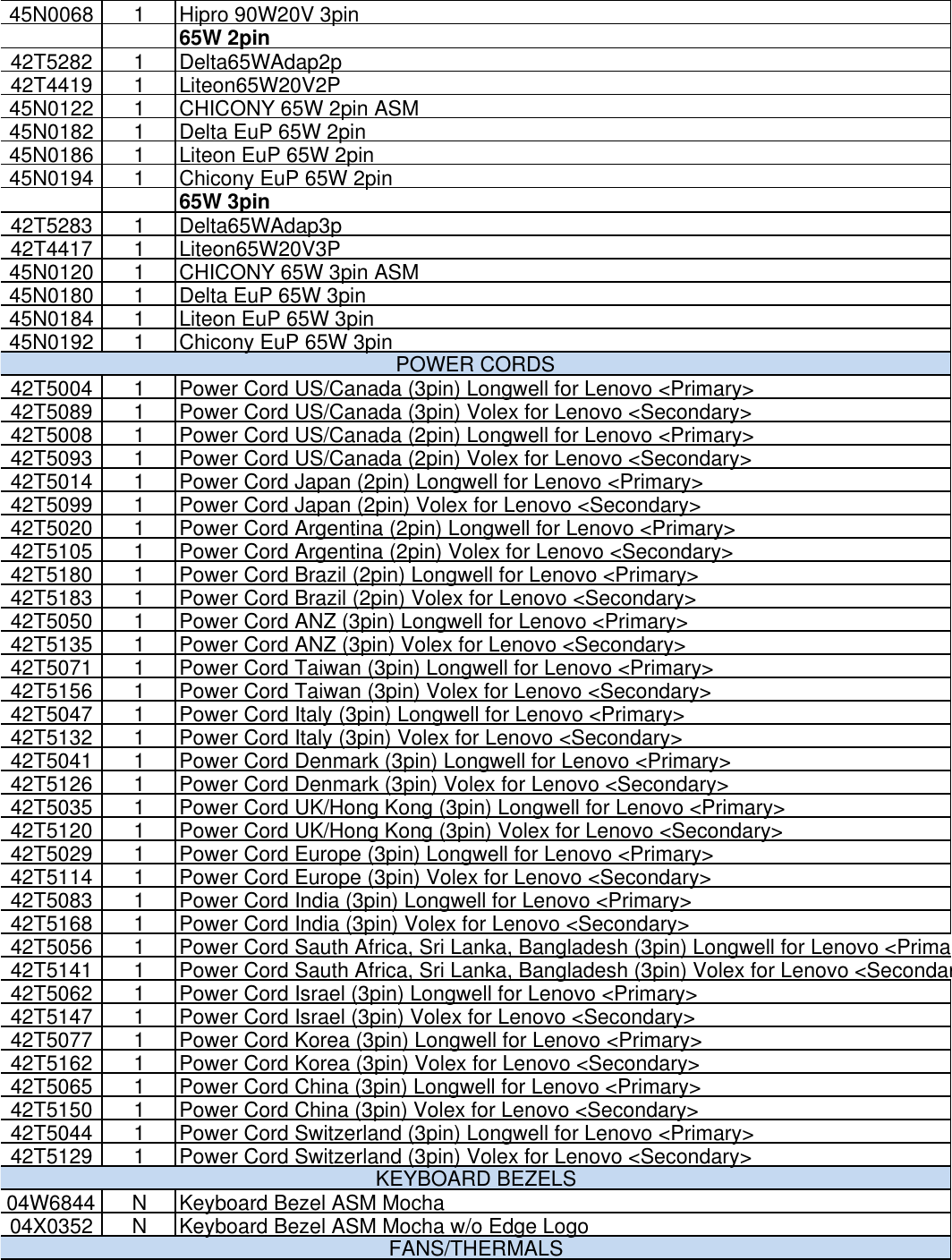 Page 6 of 10 - Lenovo S430 Fru List 0906 20121018.Xlsx User Manual Edge (Think Pad) - Type 3364 20121018x
