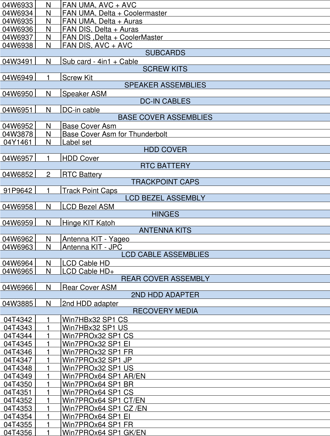 Page 7 of 10 - Lenovo S430 Fru List 0906 20121018.Xlsx User Manual Edge (Think Pad) - Type 3364 20121018x