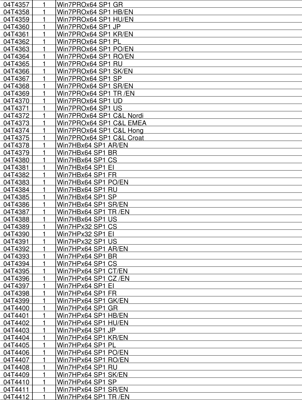 Page 8 of 10 - Lenovo S430 Fru List 0906 20121018.Xlsx User Manual Edge (Think Pad) - Type 3364 20121018x