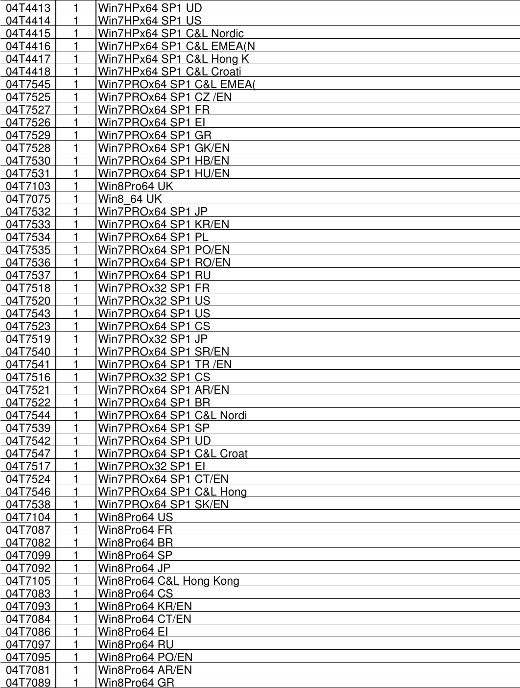 Page 9 of 10 - Lenovo S430 Fru List 0906 20121018.Xlsx User Manual Edge (Think Pad) - Type 3364 20121018x