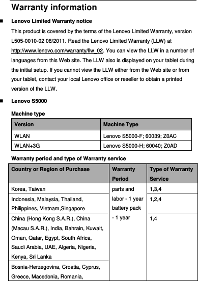  Warranty information  Lenovo Limited Warranty notice This product is covered by the terms of the Lenovo Limited Warranty, version L505-0010-02 08/2011. Read the Lenovo Limited Warranty (LLW) at http://www.lenovo.com/warranty/llw_02. You can view the LLW in a number of languages from this Web site. The LLW also is displayed on your tablet during the initial setup. If you cannot view the LLW either from the Web site or from your tablet, contact your local Lenovo office or reseller to obtain a printed version of the LLW.  Lenovo S5000 Machine type Version Machine Type WLAN Lenovo S5000-F; 60039; Z0AC WLAN+3G Lenovo S5000-H; 60040; Z0AD Warranty period and type of Warranty service Country or Region of Purchase Warranty Period Type of Warranty Service Korea, Taiwan parts and labor - 1 year battery pack - 1 year 1,3,4 Indonesia, Malaysia, Thailand, Philippines, Vietnam,Singapore 1,2,4 China (Hong Kong S.A.R.), China (Macau S.A.R.), India, Bahrain, Kuwait, Oman, Qatar, Egypt, South Africa, Saudi Arabia, UAE, Algeria, Nigeria, Kenya, Sri Lanka 1,4 Bosnia-Herzegovina, Croatia, Cyprus, Greece, Macedonia, Romania, 