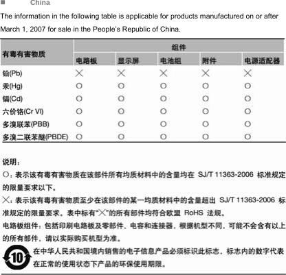  China The information in the following table is applicable for products manufactured on or after March 1, 2007 for sale in the People’s Republic of China.  