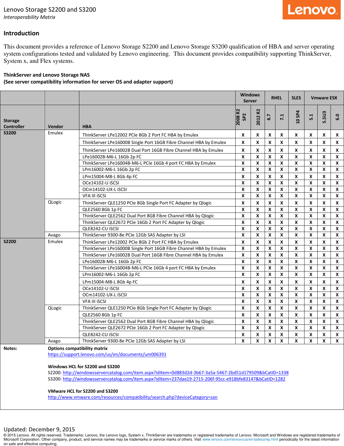Page 1 of 6 - Lenovo San Storeage S2200 S3200 Interop Matrix User Manual Interoperability - Storage And Switch M91 Desktop (Think Centre) Type 4477